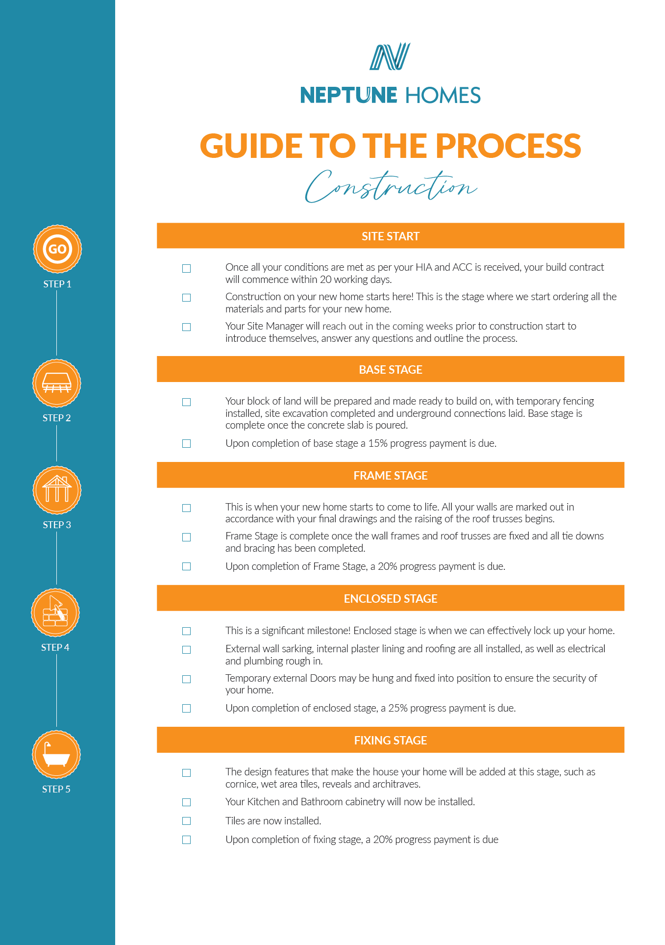 Guide To The Process - Construction